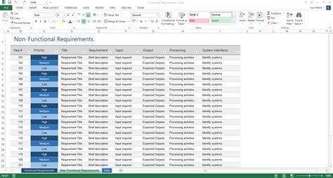 Functional Requirements Specification Template (MS Word) | Templates, Forms, Checklists for MS ...