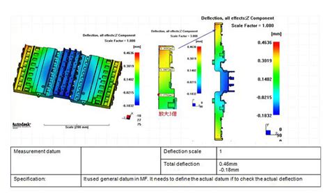 Moldflow Analysis - ABERY