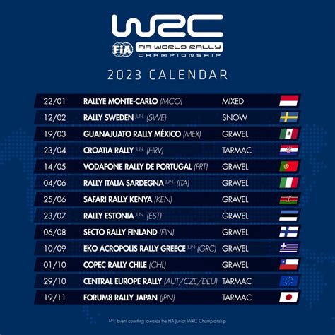 2023 WRC Calendar Gets Green-Lit by FIA and Teams Will Face a 13-Round ...