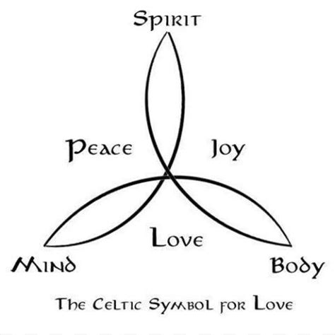 Pin by Elyssa Jaeger on Art | Celtic symbols, Symbols and meanings ...