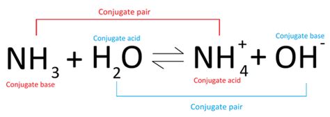 Acids and Bases - ADVoscience