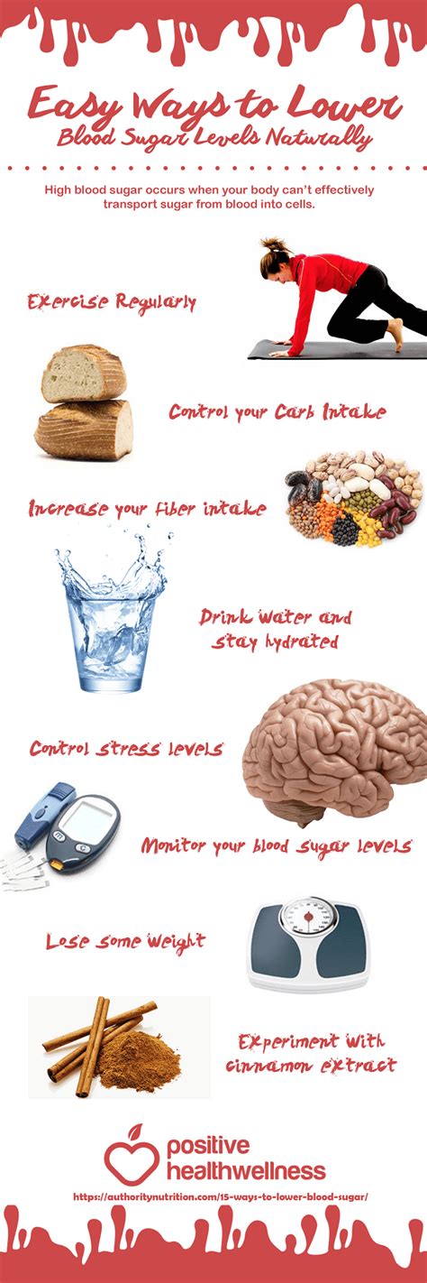 what lowers blood sugar levels naturally