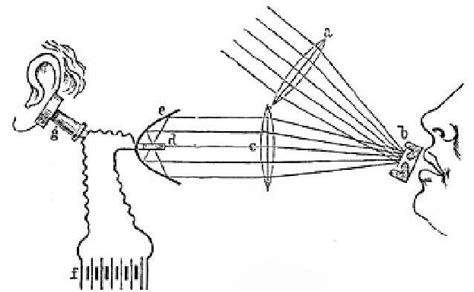 1: Diagram of a photophone with an electrical receiver. The picture ...