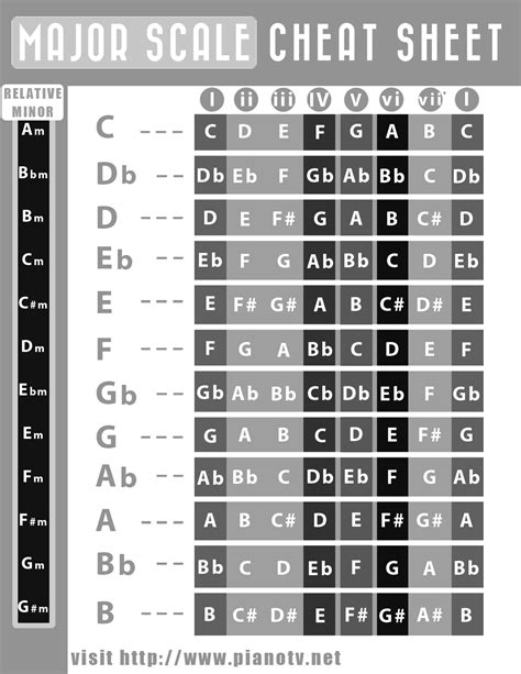 Why Transposing is an Essential Piano Skill (And How To Do It ...