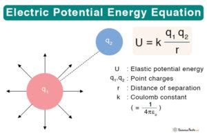 Electric Potential Energy: Definition, Formula, and Problems