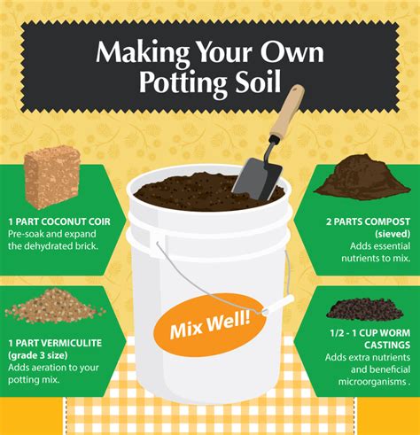 making your own potting soil | Potting soil, Succulent soil, Organic gardening tips