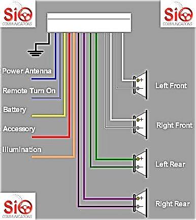 Sony Xav Ax100 Manual