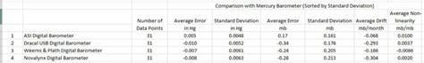 Digital Barometer Calibration - Analog Weather