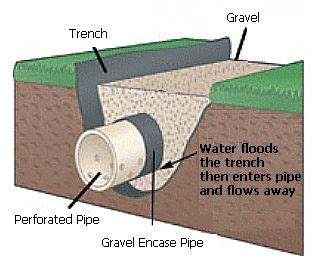 French Drain - San Diego | Foundation and Slope Support Services