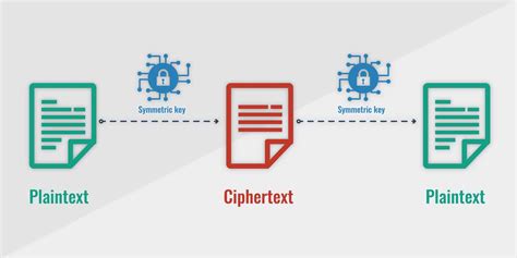 Common Encryption Types, Protocols and Algorithms Explained