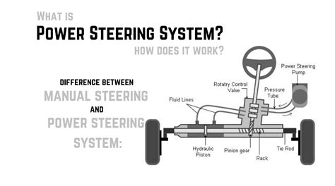 how does a car power steering system work - Wiring Diagram and Schematics