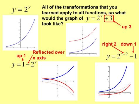 Derivative Of Exponential Function: Formula, Derivation,, 58% OFF