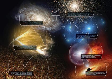 The Cosmic Web: Large structures in the universe on the scale of ...