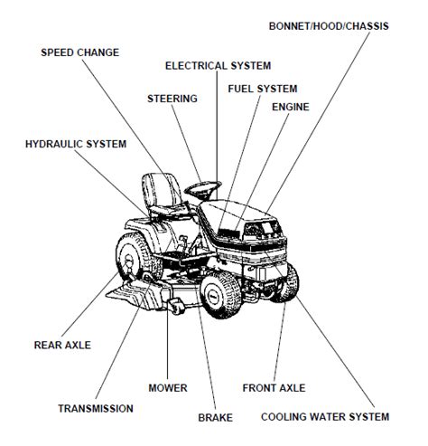 Kubota G1800 Tractor Parts List Manual - PDF Download - HeyDownloads ...