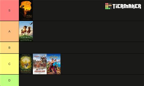 DreamWorks Animated Movies (2023) Tier List (Community Rankings ...