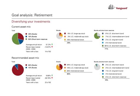 Best Retirement Planning Tools for 2024