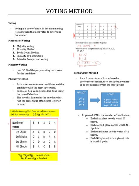 Voting Method | PDF | Voting | Two Round System