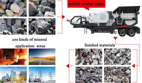 Stone Crusher Plant - Reasonable Stone Crusher Plant - AIMIX Group