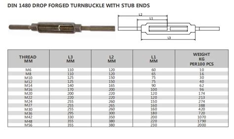 Threaded Rod Heavy Duty Turnbuckle Price - Buy Heavy Duty Turnbuckle,Threaded Rod Turnbuckle ...