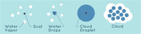 Impacts of dust in our atmosphere | OurQuadCities