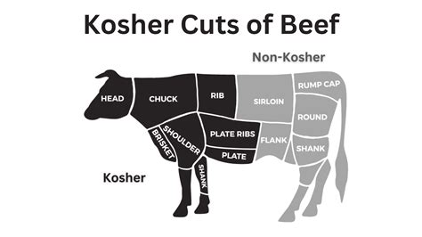 Kosher Meat: 6 Things You Must Need to Know - Kosherline