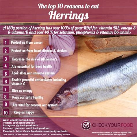 The health benefits of herring - Check Your Food | Fish benefits ...