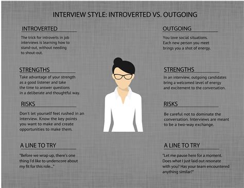 How to Play to Your Strengths in a Job Interview: Tips for Every ...