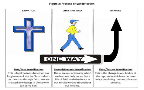 The Christian life: The foundation - Teleios, Inc.