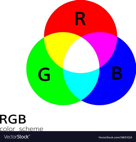 Rgb Color Mixing Tikz Example - Bank2home.com