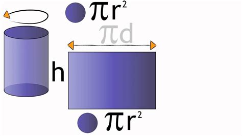 Cylinder Area Formula