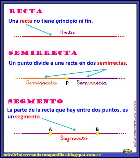 Ejemplos Dibujo De Recta Semirrecta Y Segmento – Nuevo Ejemplo