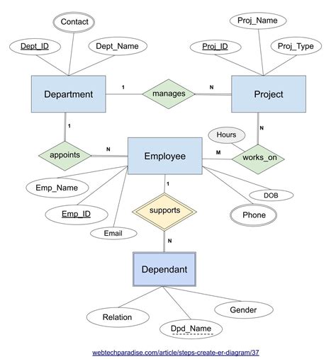 How To Create Er Diagram In Visual Studio 2022 - Printable Forms Free Online