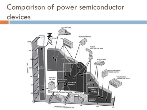 PPT - Power Semiconductor Systems I PowerPoint Presentation, free ...