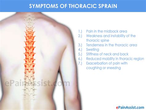 The Symptoms Of Thoracic Sprain - Picture