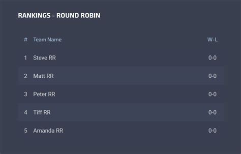 What is a Round Robin Tournament — LeagueSpot