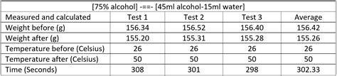 alcohols - Enthalpy of combustion of 1-butanol - Chemistry Stack Exchange