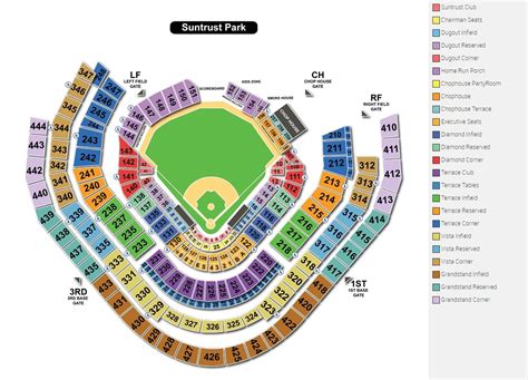 Truist Park Premium Seating Guide - Front Row Seats