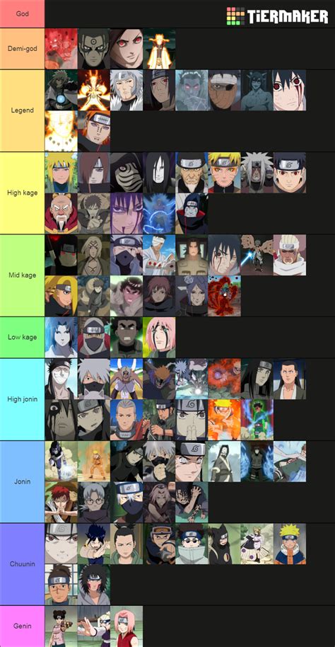 Naruto characters Tier List (Community Rankings) - TierMaker