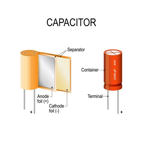 Do Capacitors Have Polarity – How Will You Tell?