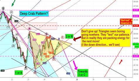 SPY Stock Price and Chart — TradingView