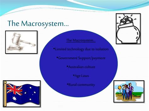 PPT - Urie Bronfenbrenner’s Ecological Theory PowerPoint Presentation - ID:2035376