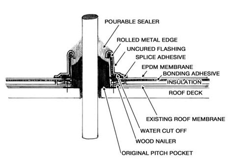 EPDM Membrane to Tiled Roof Transition - How to %%page%% %%sep ...