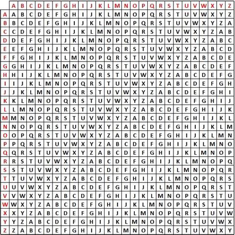 Vigenère Cipher Table | Download Scientific Diagram