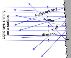 [Physics] Does irregular reflection form images – Math Solves Everything