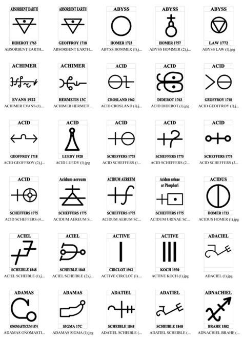 A – SIGILS | Esoteric symbols, Angelic symbols, Alchemy symbols