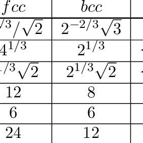 The first three nearest neighbour distances a N , a NN , and a NNN ,... | Download Table