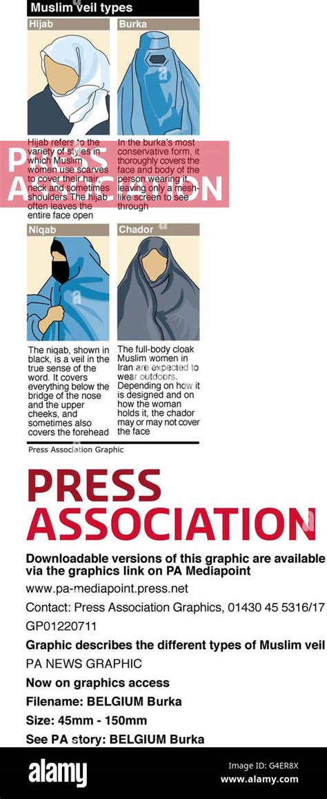 BELGIUM Burka. Graphic describes the different types of Muslim veil ...