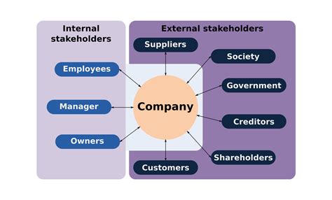 The significance of stakeholder mapping - Reputation Today