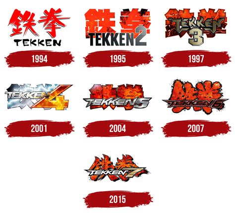 Tekken Logo, symbol, meaning, history, PNG, brand