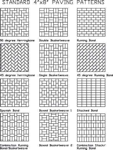 Brick Patterns & Types